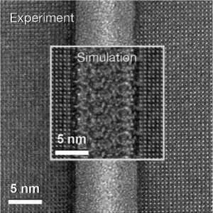 Die elektronenmikroskopische Aufnahme zeigt die geordnete Struktur der Kristallkörner im Feststoffelektrolyten (links und rechts) und die ungeordnete Schicht an der Korngrenze. Der Ausschnitt in der Bildmitte stellt eine Simulation auf Basis eines atomaren Modells dar.(Bild:  Stegmaier et al., Advanced Energy Materials 2021)