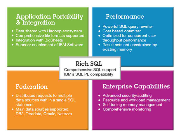 Die wichtigsten Vorteile der BigInsights-SQL-Implementierung im Überblick (Bild: IBM)