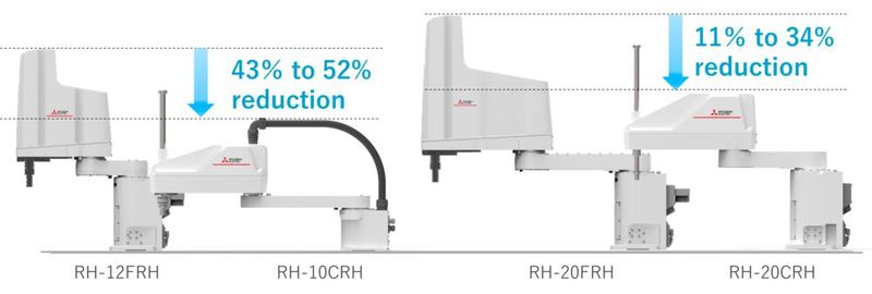 Die neuen MELFA Roboter der RH-CRH-Serie zeichnen sich durch ihr schlankes Design aus. (Bild: Mitshubishi Electric)