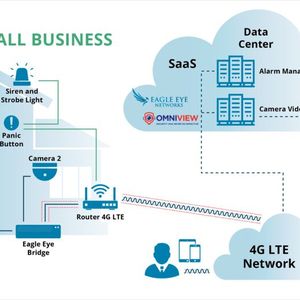 Architektur für Anschluss privater Immobilien an das Netz.(Bild:  Eagle Eye Networks)