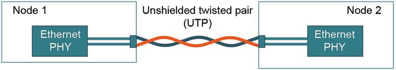 Image 1: A single pair of unshielded cables is used in Automotive Ethernet. (Image:Nexperia)
