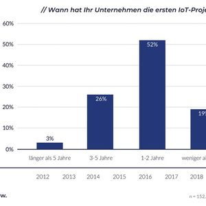 (Bild:  Crisp Research)