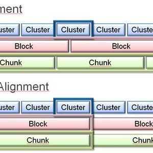 Ein wichtiges Thema bei der Storage-Konfiguration in der virtuellen Welt ist Storage Alignment. Durch korrektes Alignment wird erreicht, dass zum Lesen eines Bereichs der vmdk-Datei einer VM nur ein Chunk einer SAN LUN gelesen werden muss, also physikalisch nur ein I/O-Zugriff notwendig ist.