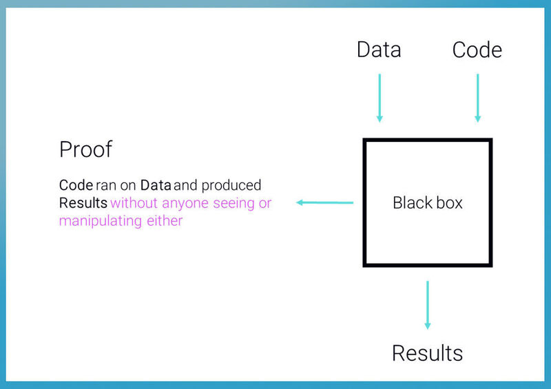 Schematische Darstellung einer Enklave als 'Black Box'