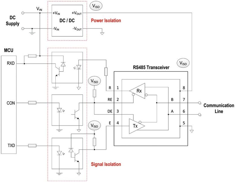 Bild 1: Typischer Anwendungsfall eines isolierten Power-Modules (Bild: Würth Elektronik eiSos )