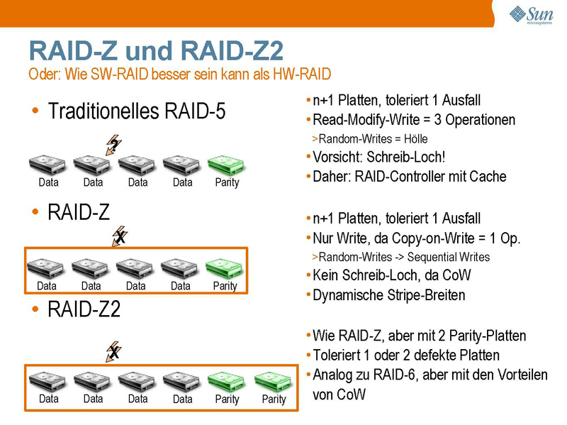 Zettabytes für die Zukunft und Premiere für RAIDZ