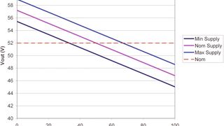 Bild 1: Das Absenken der Stromversorgungs-Ausgangsspannung ermöglicht eine Stromverteilung (Bild: Texas Instruments)
