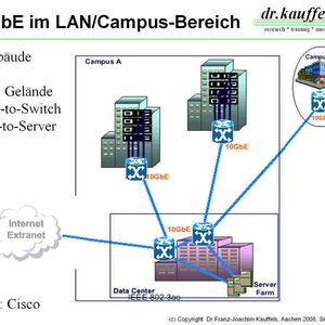 Abbildung 1: 10 GbE im LAN/Campus-Bereich; Bild: Dr. Franz-Joachim Kauffels