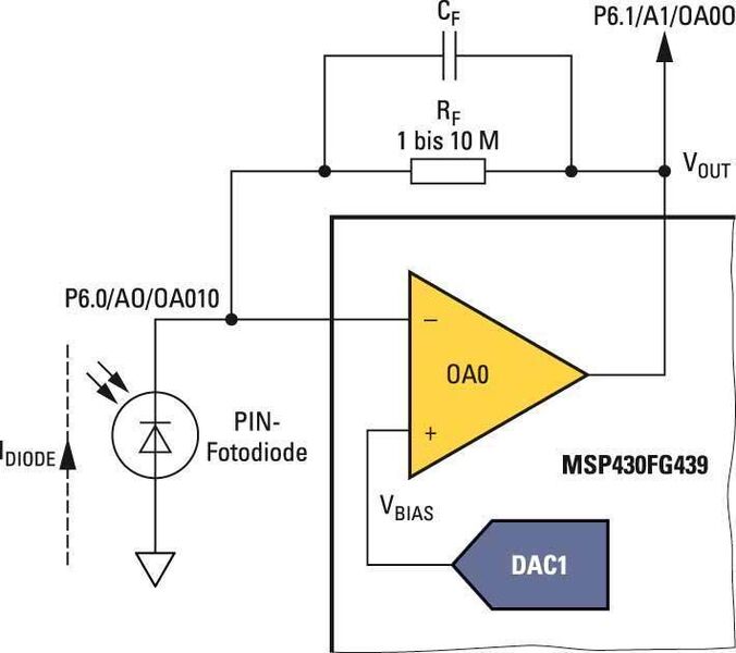 Bild 4: Strom-Spannungswandler für eine Fotodiode (Archiv: Vogel Business Media)
