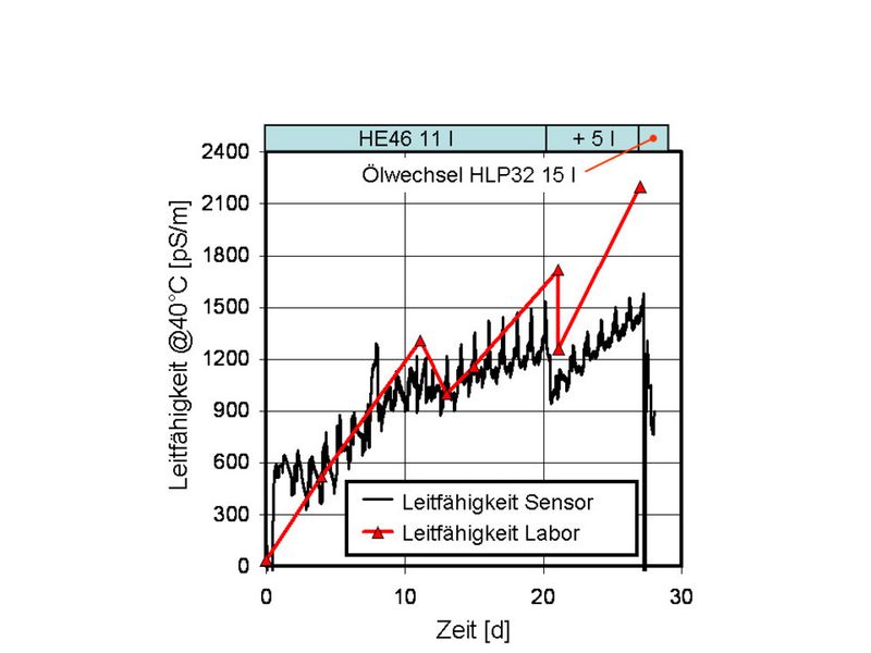 Abb.4 (Archiv: Vogel Business Media)