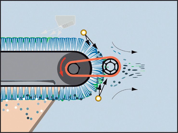 Bild 4: Dadurch wird die Adhäsion zwischen Partikel und Borste erhöht, sodass auch kleinste Partikel von der Blechoberfläche abgeführt werden. (Bild: Wandres GmbH)