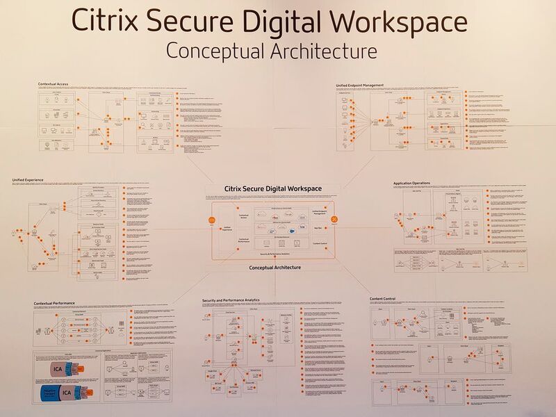 Bei der Solutions Expo konnten sich Entwickler über die Bestandteile der Architektur des sicheren Digital Workspace informieren. (Stefan Girschner)