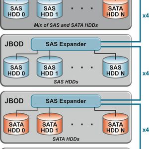 Externe und interne Mini-SAS HD-Konfigurationen mit Benennung der Komponenten.