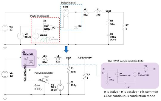 Figure 3: The PWM switch is inserted to replace the couple switch + diode in this voltage-mode buck converter.(Source:  Christophe Basso)