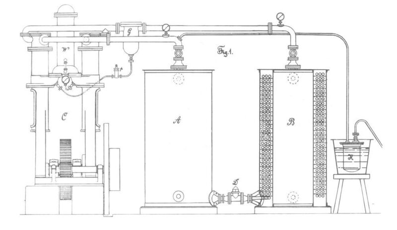 1877 wurde durch Carl Linde die „Kälteerzeugungsmaschine“ patentiert – angeregt durch ein Preisausschreiben für eine Kühlanlage. Seine Erfindung revolutionierte die Kältetechnik: Durch die Verdampfung von Ammoniak wird der Luft, die den Verdampfer umgibt, Wärme entzogen – die Kühlwirkung tritt ein. Dann komprimiert eine Pumpe das gasförmige Ammoniak, im Kondensator verflüssigt es sich wieder und der Kreislauf beginnt von vorn. 
Der erste Abnehmer der Eismaschinen: Bierbrauereien. 
 (Deutsches Patent- und Markenamt)