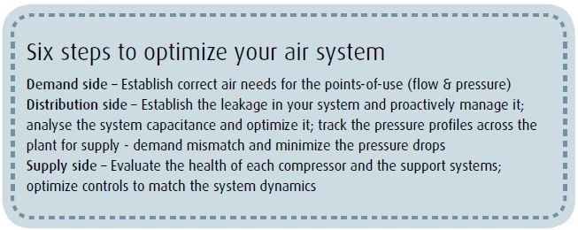 Six steps to optimize your air system (Picture: PROCESS India)