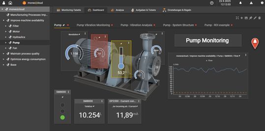 Ein Blick in die Software: Hier wird der Zustand einer Pumpe überwacht.(Bild:  ifm electronic)