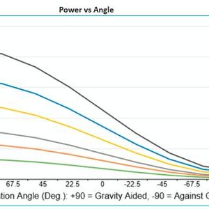 The provided screenshots display graph outputs and tables generated based on the previously entered dimensions  (Source: Celsia)