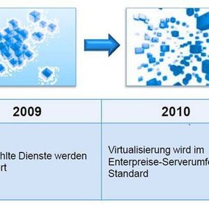 Die Entwicklung im Rechenzentrum wird seit dem vergangenen Jahr durch die Automatisierung und Zentralisierung von IT-Services geprägt. Dies erfordert ein zentrales Management, das neben IT-Ressourcen auch die passiven Elemente eines Data-Centers über eine zentrale Management-Konsole zugänglich macht