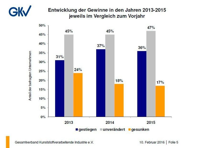  (Bild: GKV)