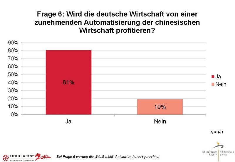  (Bild: Fiducia)