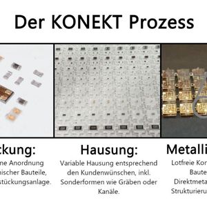 „Kontaktierung eingebetteter Komponenten als Technologielösung“, kurz „Konekt“, lautet der Name, der eine neuartige Packaging-Technologie beschreibt, die die Herstellung eines freiformbaren 3D-Gehäuses mit mehrlagig integrierten Bauelementen erlaubt. Hier das Prinzip.(Bild:  Mikropack3D)