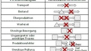  (Archiv: Vogel Business Media)