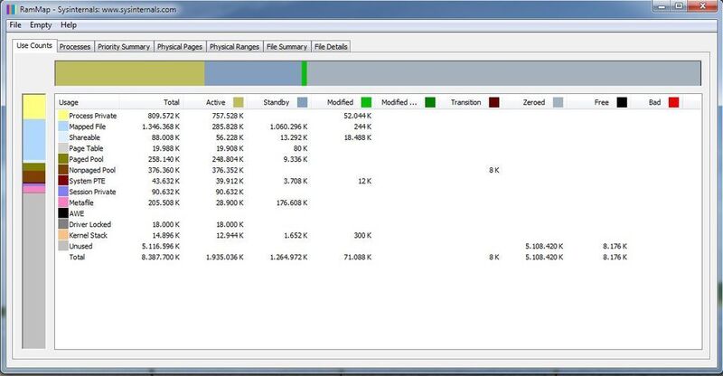 Abbildung 9: RamMap zeigt in diesem Bild die Speicherbilanz von Windows 7 mit 8 GB RAM. (Archiv: Vogel Business Media)