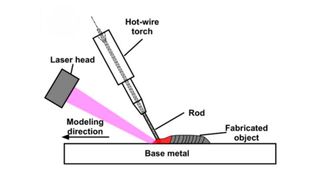 Illustration of the laser‑leading method. (Source: Keita Marumoto/ Hiroshima University)