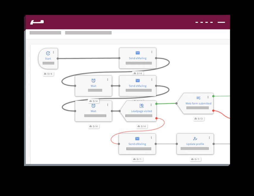 campaign-designer-user-interface.png (Evalanche (SC-Networks GmbH))