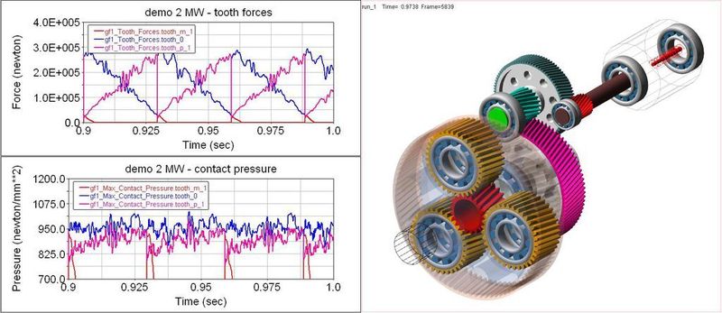Mit Adams/Gear AT können Ingenieure die optimale Anordnung des Getriebesystems entwerfen. (MSC.Software) (Archiv: Vogel Business Media)