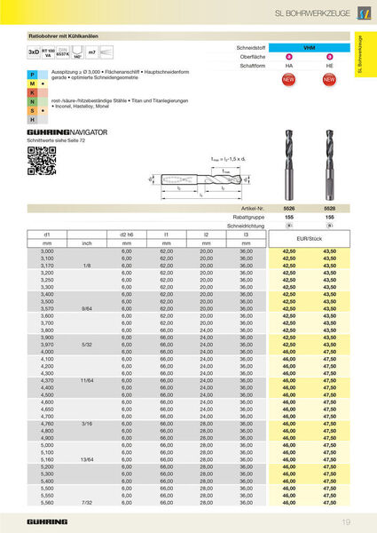 Le nouveau foret VA pour l’usinage des aciers antiacide et inoxydable. (Image: Gühring)