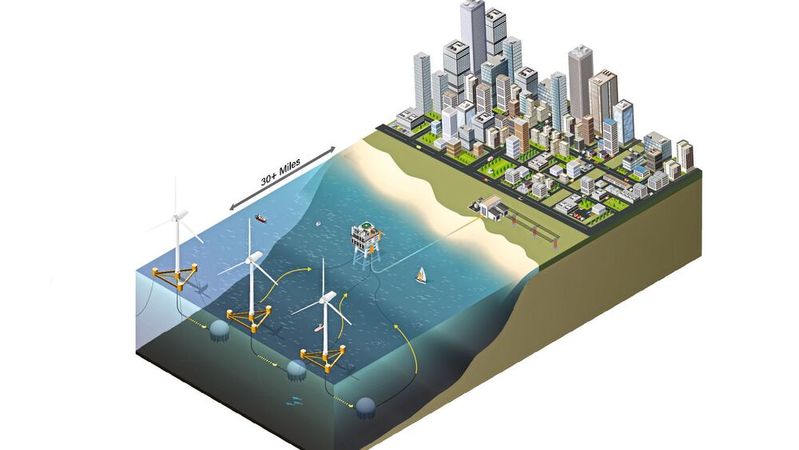 Konzept für ein Meeres-Pumpspeicherkraftwerk mit Kugelspeichern zur Zwischenspeicherung von Offshore-Strom. (Bild:  Sperra)