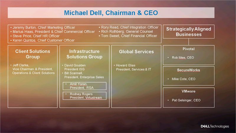 Die neuen Zuständigkeiten im Konzern. (Dell Technologies)