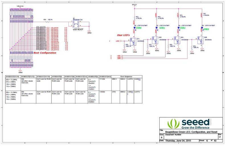 BBG: LED Configuration und Reset Schaltplan (Bild: seeed)