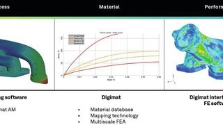 Unmittelbaren Zugang zu Tools für Metall, Polymer, Verbundwerkstoffe und advanced Materials bietet die in ICME 10X von E-Xstreams integrierte Senvol Database. (MSC Software)