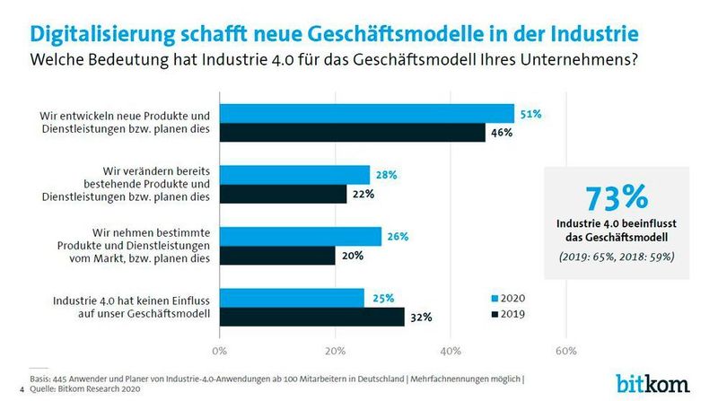  (Bitkom)