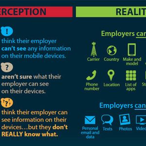 Was oder wie viele mobile Informationen kann der Arbeitgeber einsehen? Die Erwartungen der Angestellten und die Realität driften bei dieser Frage weit auseinander.