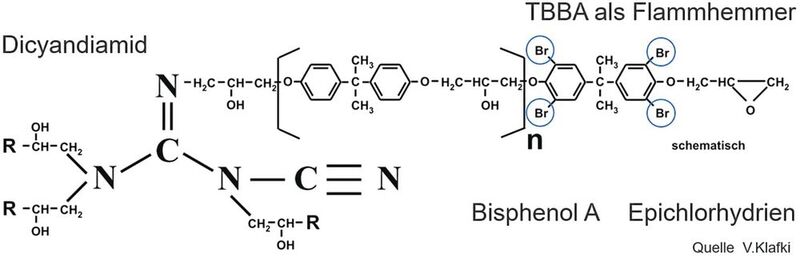 Formel 3: Epoxidharz, noch mit Dicyandiamid (inzwischen unzulässig) als Härter  