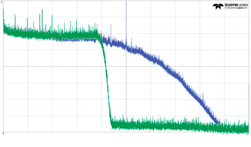 Bild 1: FFT des Grundrauschens. Die blaue Kurve entand bei einer moderaten Filterung und die grüne bei maximaler Filerung (Brickwall-Filter). (Bilder: Teledyne LeCroy)