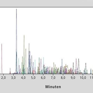 2 Identifizierte Ionenspuren aus MS1-Daten von 185 verschiedenen Drogen in einer einzigen Analyse, innerhalb von 14 Minuten. Der Massenfehler aller Verbindungen liegt unterhalb von 1,5 ppm bei den meisten Verbindungen unterhalb von 0,8 ppm.(Bild:  Shimadzu)
