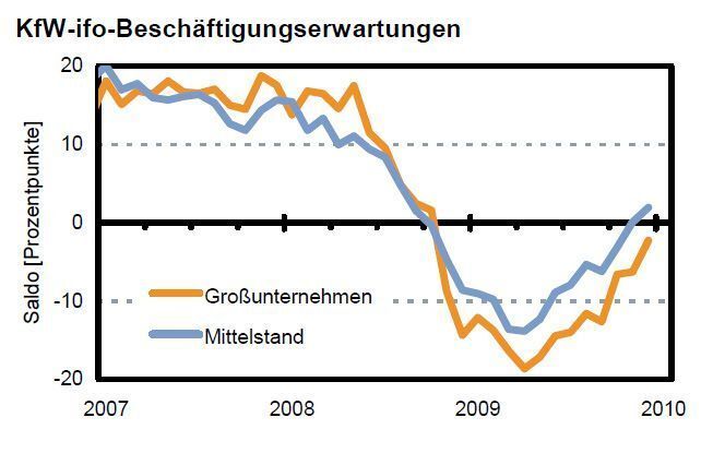  (Archiv: Vogel Business Media)