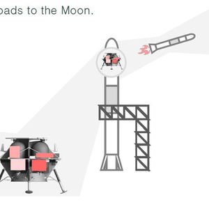 Paketziel Mond: Astrobotik bietet mit Partnern einen End-to-End-Lieferservice für Nutzlasten zum Mond(Bild:  Astrobotik)