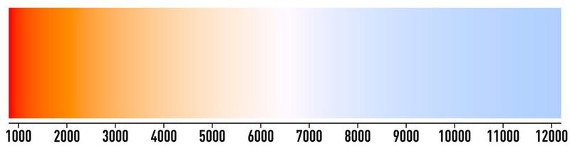 Farbtemperatur in Kelvin