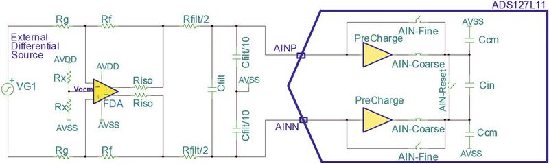 Bild 2: Differenzieller Eingangsverstärker mit internen Pre-Charge Buffern. (Bild: TI)