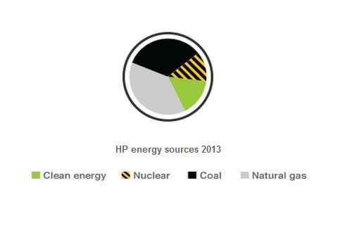  (Greenpeace USA)