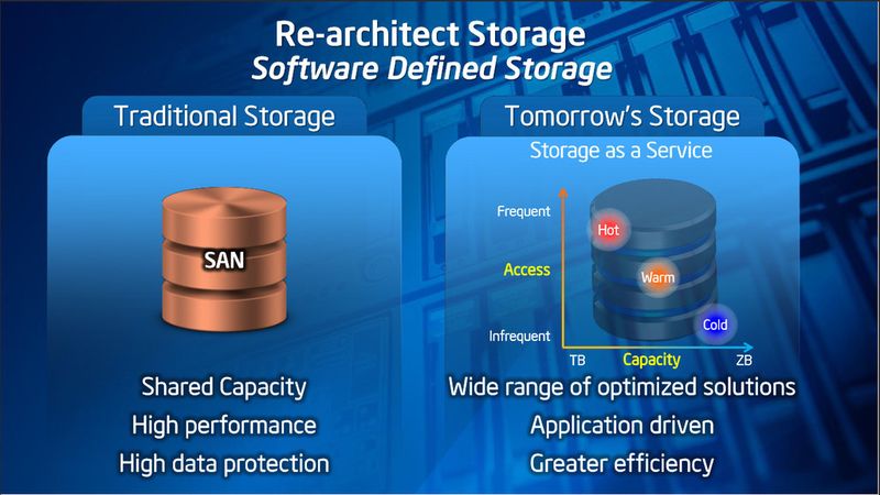 Abbildung 12: Nicht nur Firmen wie Datacore sprechen vom Software defined Storage .... (Bild: Intel)