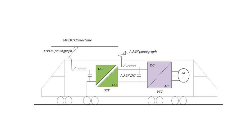 Embedded Solid State Transformer solution for rolling stock adaptation.