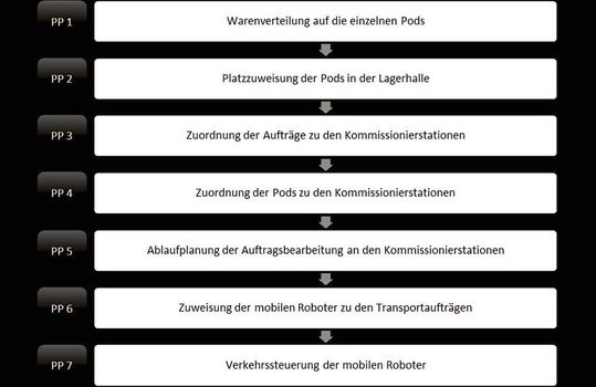 Planungsprobleme(Bild:  TU Darmstadt)