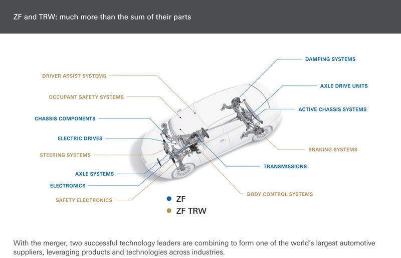 Unter dem Motto „Shaping the next decade of automated driving“ demonstriert ZF auf der NAIAS seine Marktposition auf dem Weg zum autonomen Fahren. (Bild: ZF)